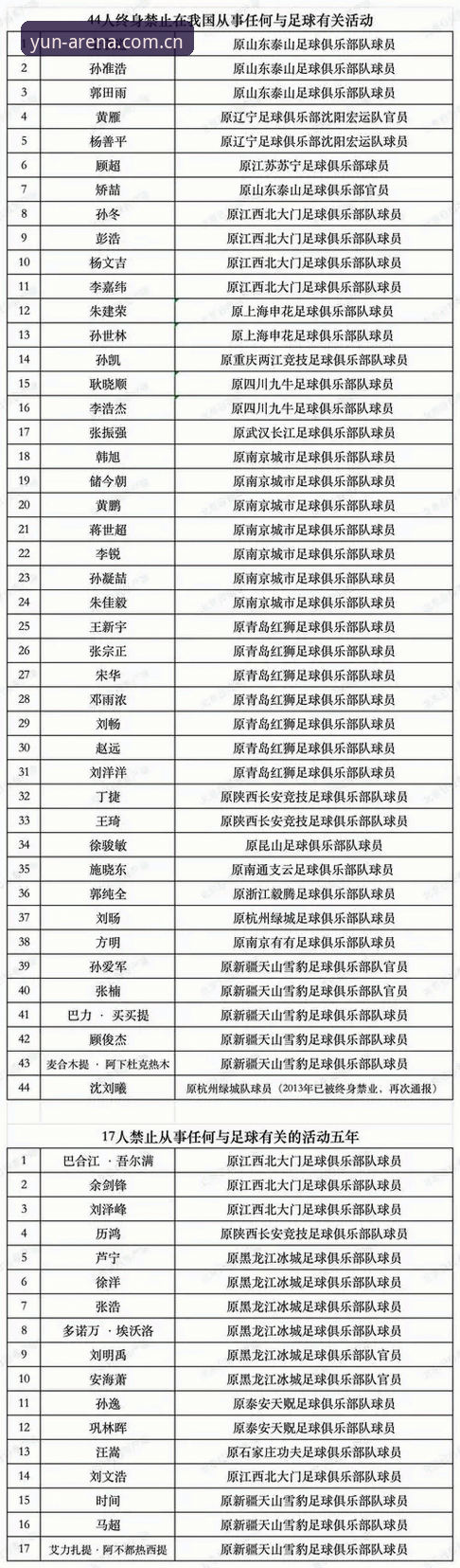 云体育最新版下载常见问题 资深用户分享:从云体育平台看足协禁足名单,这些“老熟人”让人感慨