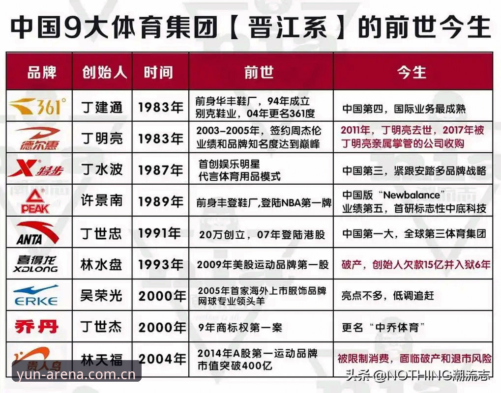 云体育APP下载 揭秘云体育APP下载背后的真相:一个值得信赖的体育品牌如何炼成