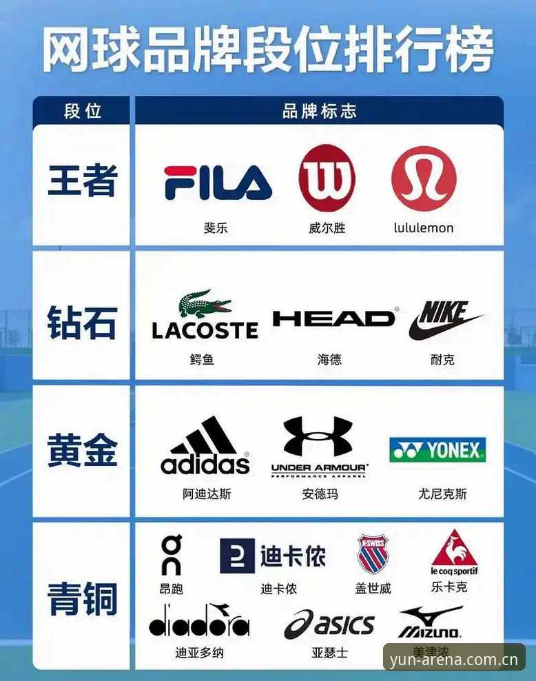 云体育官网评测 云体育官网评测:如何辨别值得信赖的体育品牌?